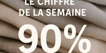 Le chiffre de la semaine 90%
