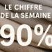 Le chiffre de la semaine 90%